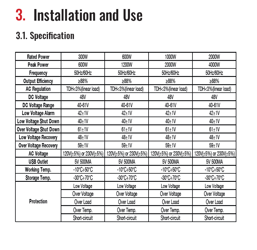 WEN-48 Inverter